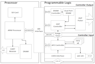 ATLUS Block Diagram