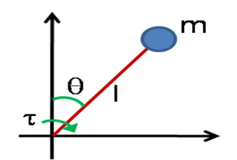 Inverted Pendulum Diagram